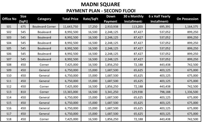 Payment Plan of 2nd Floor