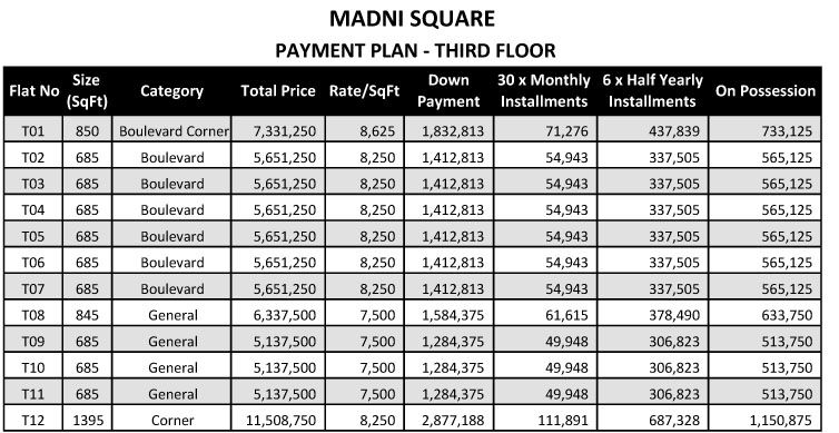 Payment Plan of 3rd Floor