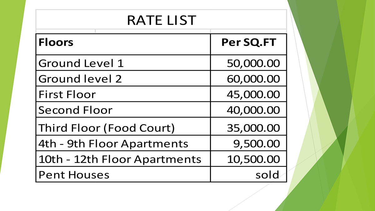 Sparco Twin Tower, Gulberg Islamabad